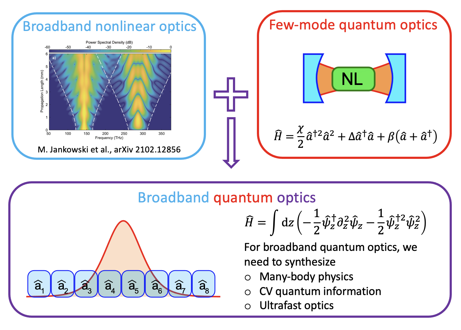 Broadband quantum optics